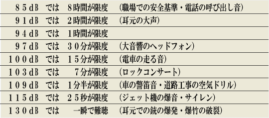 ラビット補聴器　音響外傷グラフ